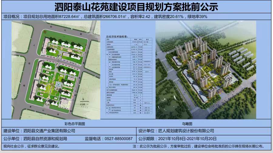 　　泗陽縣泰山花苑項目位于泰山路北側(cè)、人民北路東側(cè)，為泗陽縣重點保障性住房項目之一，由泗陽縣交通產(chǎn)業(yè)集團有限公司投資建設(shè)，中鐵十五局集團有限公司負責總承建，江蘇中源工程管理股份有限公司負責監(jiān)理。  　　項目規(guī)劃總用地面積87228.64㎡(約131畝)，總投資約15億元，總建筑面積約26.67萬㎡，共建設(shè)14棟26層住宅樓及整體地下室，其中住宅總建筑面積17.96萬㎡(住宅1650套)，地下車庫建筑面積5.56萬㎡;容積率2.42。配套建設(shè)一所三軌九班制幼兒園和2000㎡的健身活動廣場。  　　致力打造省級安全標準化示范工地，外架全部采用盤扣式鋼板網(wǎng)，創(chuàng)建省安全文明工地，爭創(chuàng)“揚子杯”，實行全過程、無縫隙質(zhì)量安全管控體系，立足標準化，堅持精細化，努力實現(xiàn)“蘇北領(lǐng)先、泗陽一流”的精品項目。