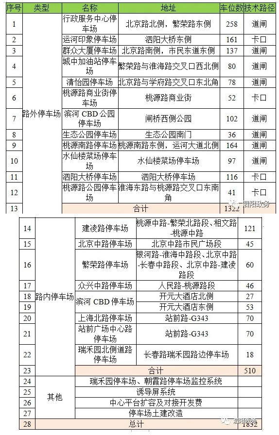 泗陽縣交通產業集團有限公司